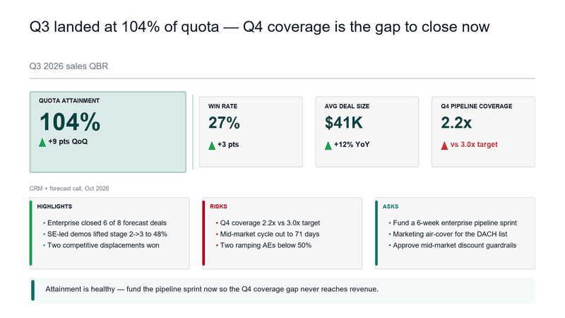 Consulting Graphite theme — the same QBR slide rendered in this register