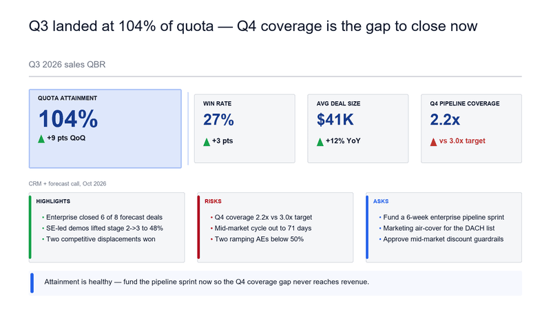 Default theme — the same QBR slide rendered in this register