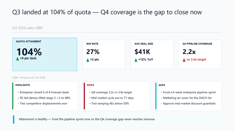 Technical Lab theme — the same QBR slide rendered in this register